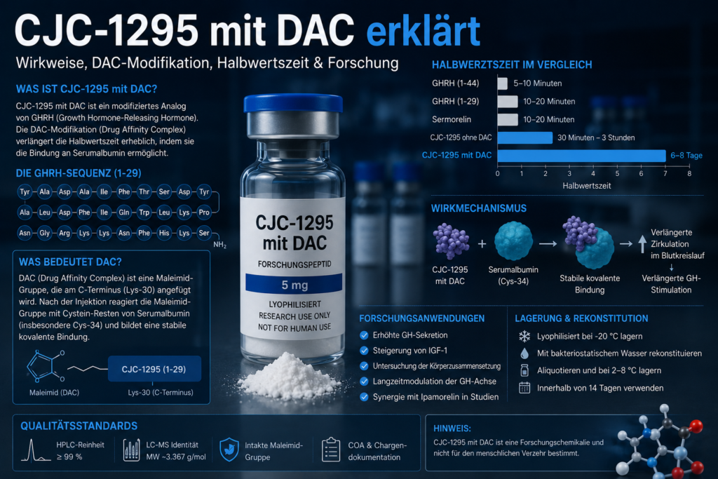 CJC-1295 mit DAC erklärt